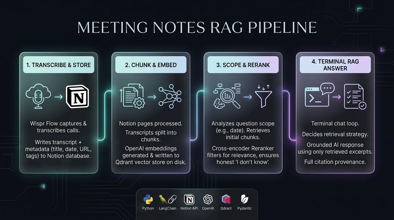 Meeting Notes RAG